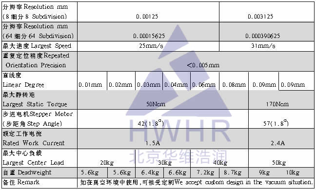 光學(xué),激光加工,光纖技術(shù),電控位移臺(tái),電控電旋臺(tái),聯(lián)動(dòng)控制器,光學(xué)調(diào)整架,光學(xué)平臺(tái)