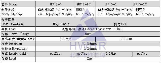 光學,激光加工,光纖技術,電控位移臺,電控電旋臺,聯動控制器,光學調整架,光學平臺