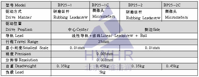 光學,激光加工,光纖技術,電控位移臺,電控電旋臺,聯動控制器,光學調整架,光學平臺