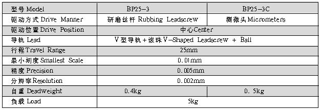 光學,激光加工,光纖技術,電控位移臺,電控電旋臺,聯動控制器,光學調整架,光學平臺